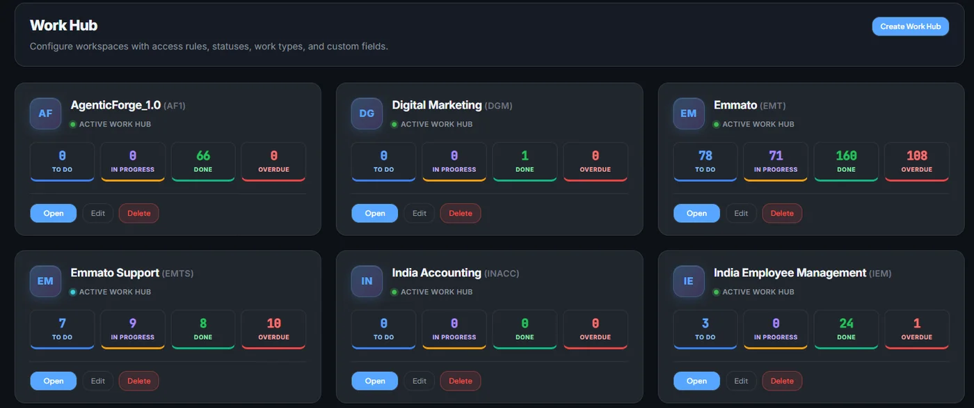 TaskPlus+ Work Hubs screen